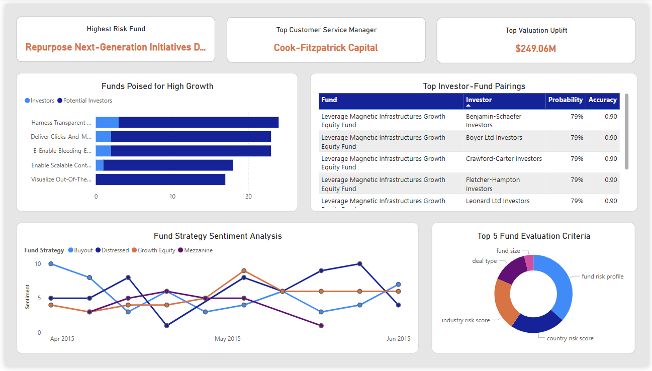 Power BI Dashboard